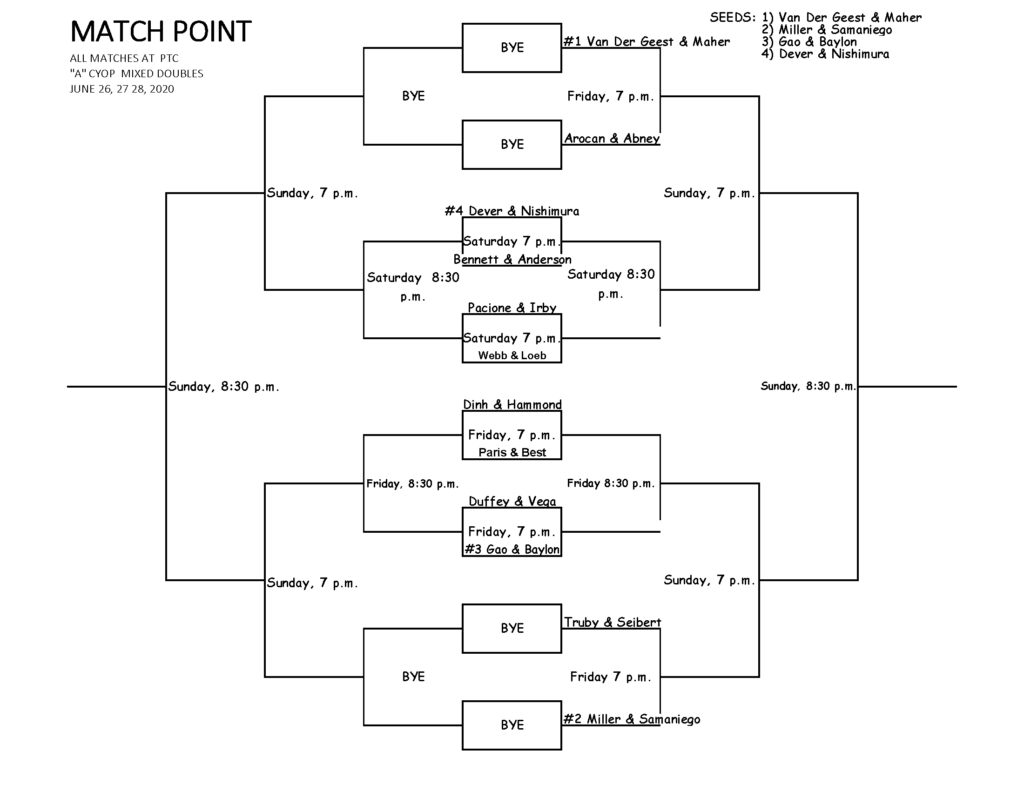 Draws – Match Point Tennis Club